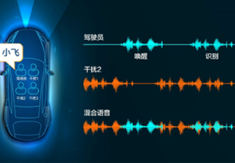 科大讯飞多模态语音交互技术.jpg